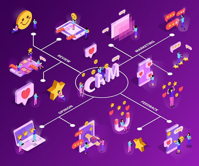 what-is-crm-software